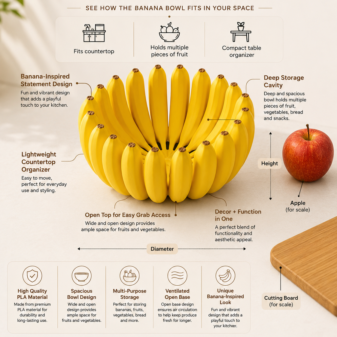 Size reference diagram showing a yellow banana organizer/bowl with labeled dimensions, including height, diameter, and capacity. The infographic includes feature icons, usage examples with fruits and bread, and a green 'Made in USA' badge on a beige background.